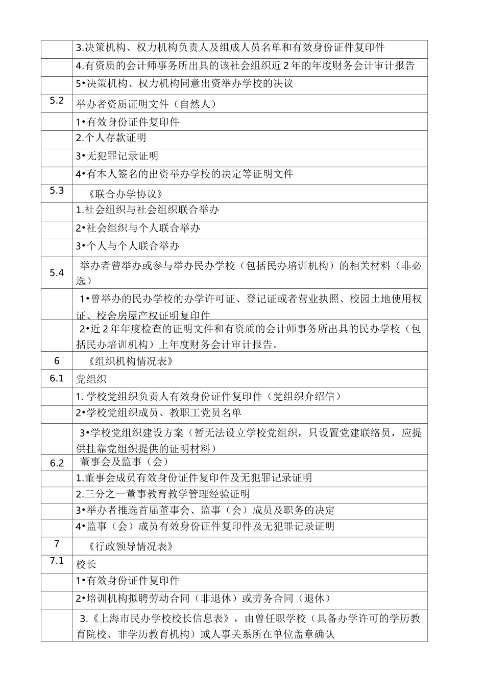 民办培训机构设立申请材料清单及审批表_第2页