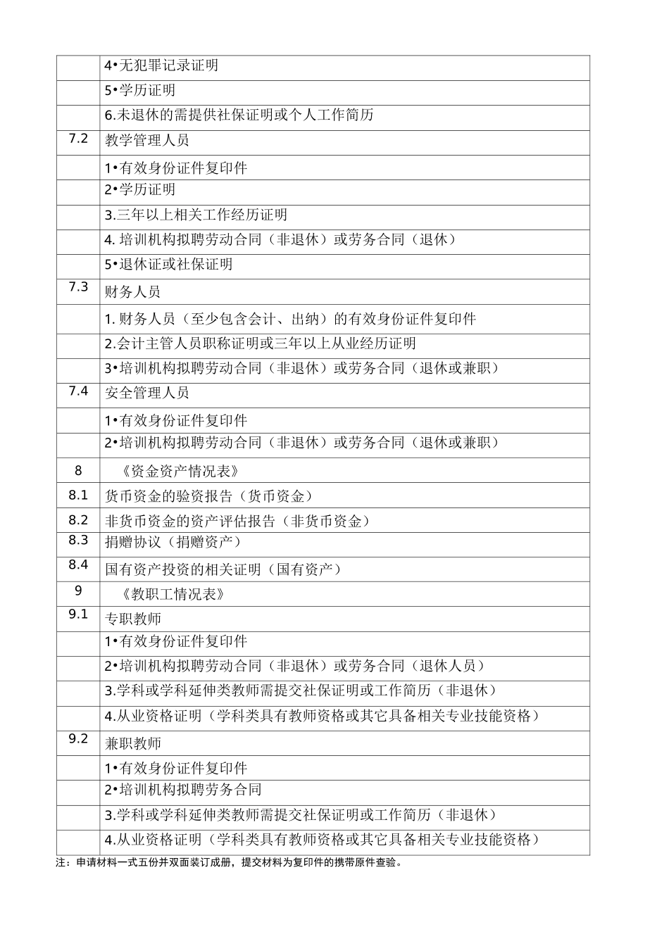 民办培训机构设立申请材料清单及审批表_第3页