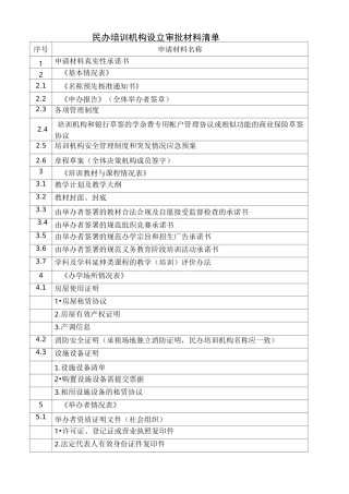 民办培训机构设立申请材料清单及审批表