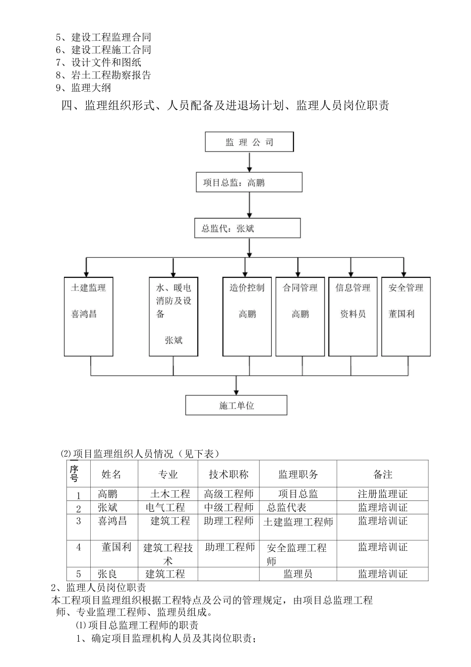 标准厂房监理规划_第3页