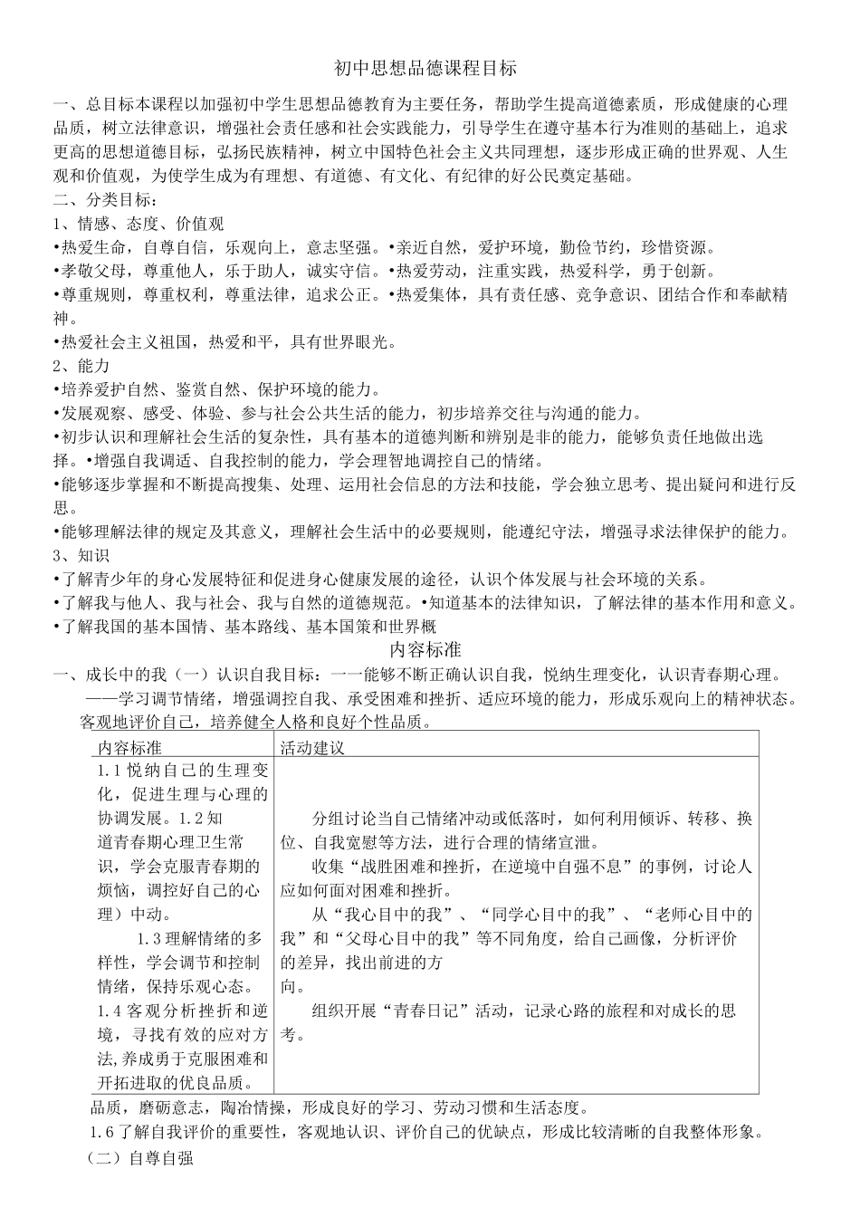 初中思想品德课程目标_第1页
