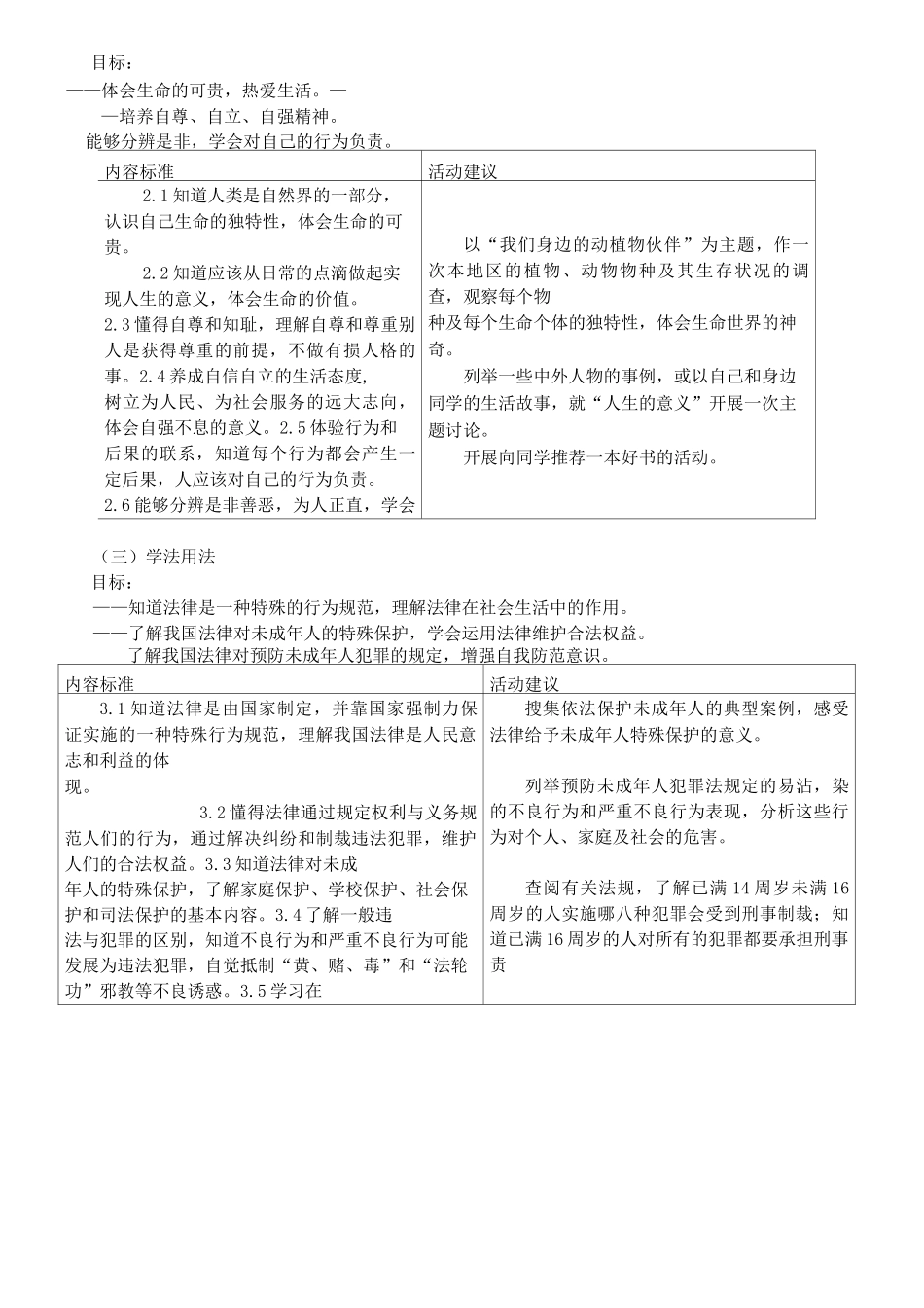 初中思想品德课程目标_第2页