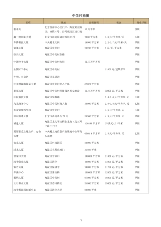 北京各商圈写字楼租金
