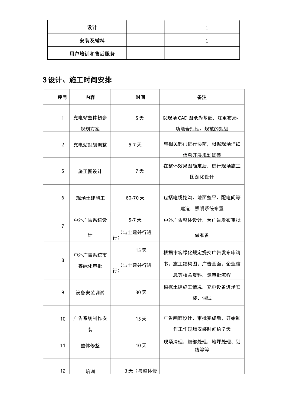 电动汽车智能充电站建设方案_第3页