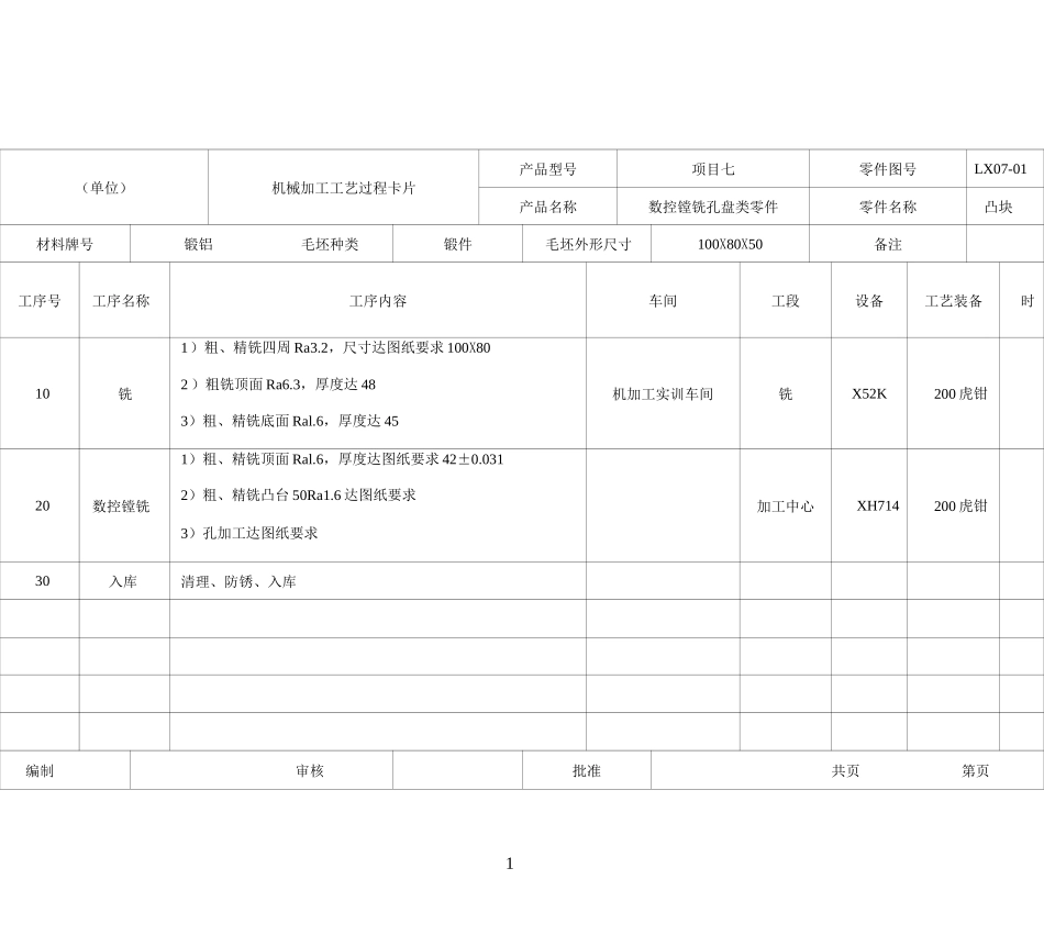 机械加工工艺卡模板_第1页