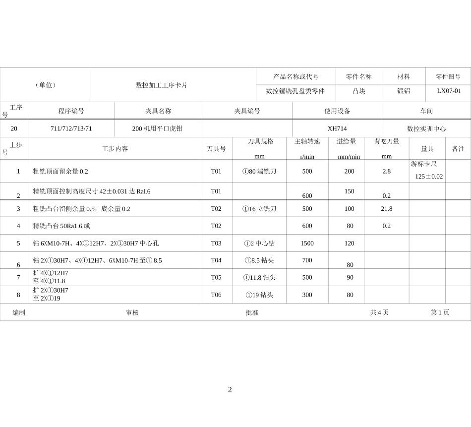 机械加工工艺卡模板_第2页