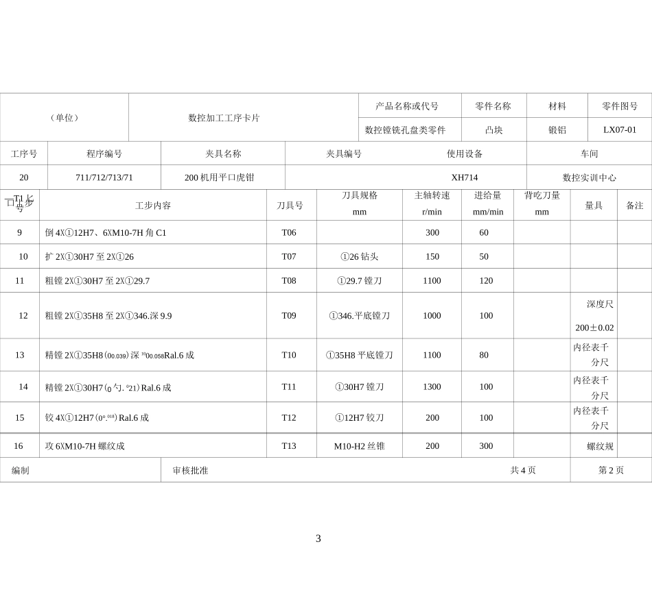 机械加工工艺卡模板_第3页