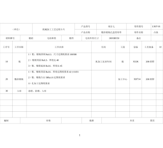 机械加工工艺卡模板