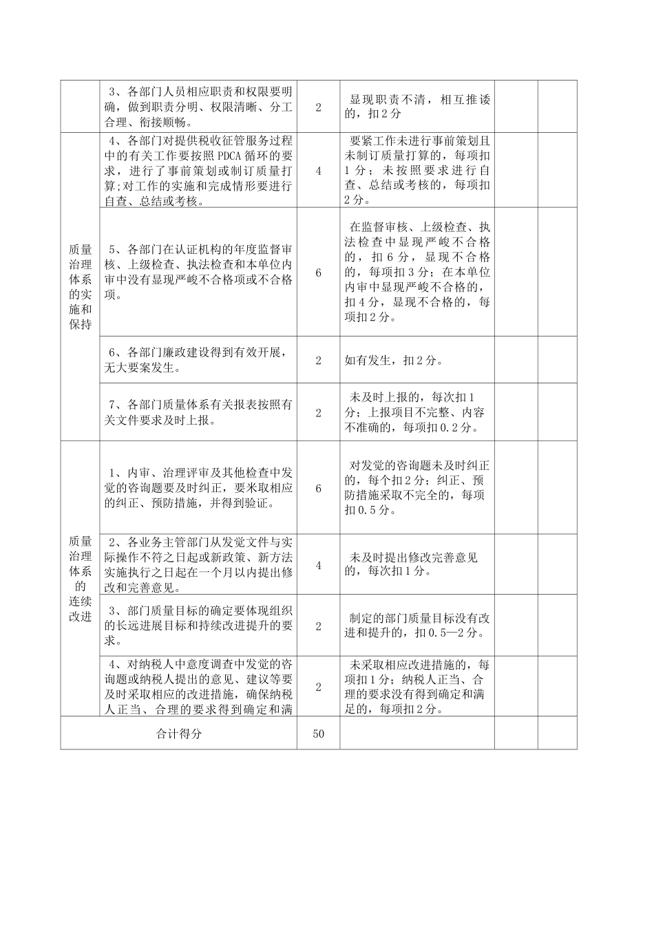iso9000质量管理体系xx年度考核评定标准及评分表_第2页