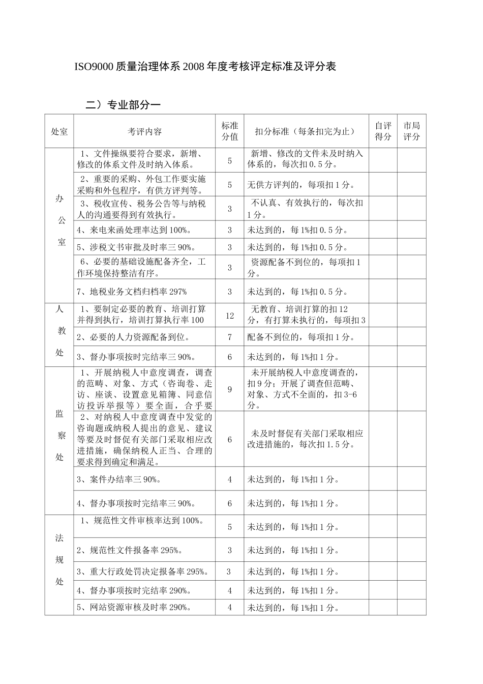 iso9000质量管理体系xx年度考核评定标准及评分表_第3页