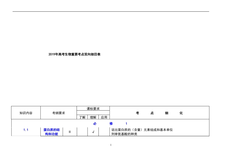 2019年高考生物重要考点双向细目表_第1页