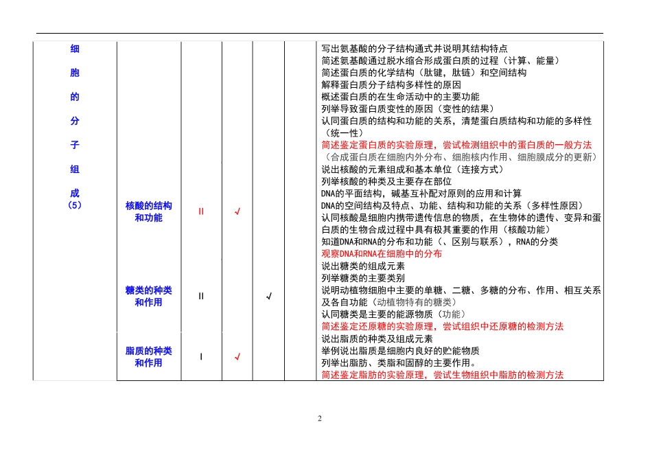 2019年高考生物重要考点双向细目表_第2页