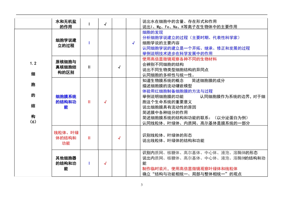 2019年高考生物重要考点双向细目表_第3页