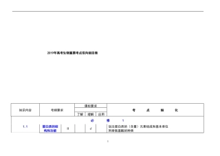 2019年高考生物重要考点双向细目表