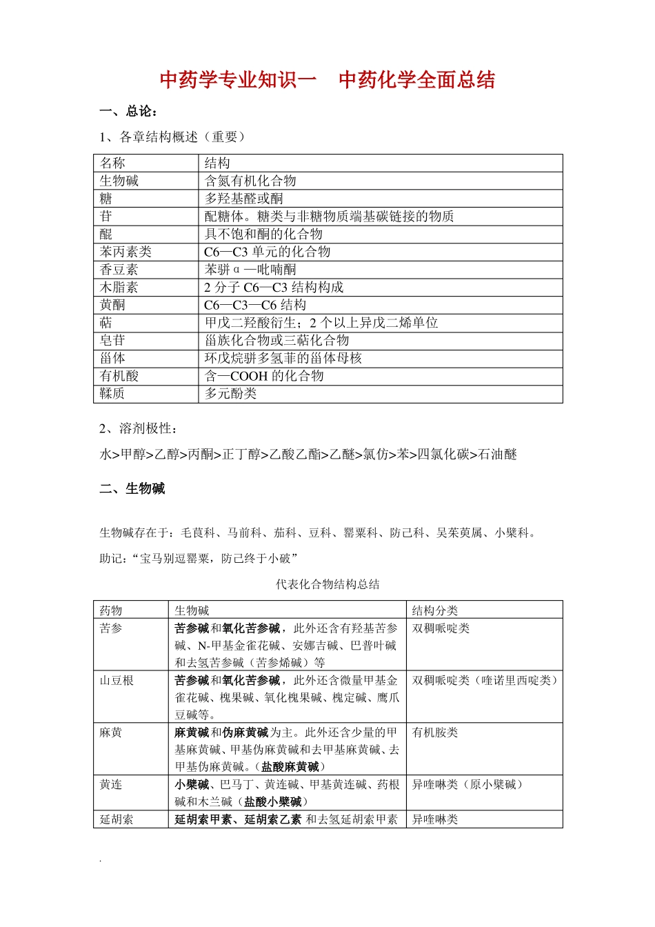 2019执业中药师中药一化学全面总结修订版_第1页