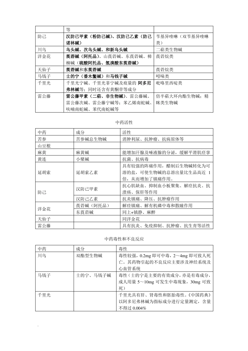 2019执业中药师中药一化学全面总结修订版_第2页