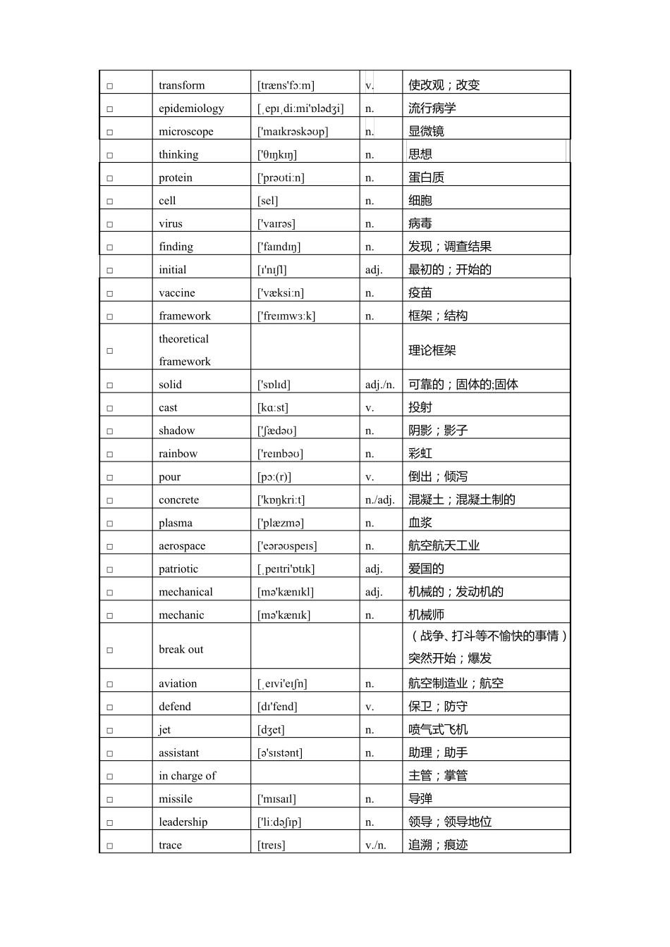2019新人教版高中英语选择性必修二词汇表_第2页