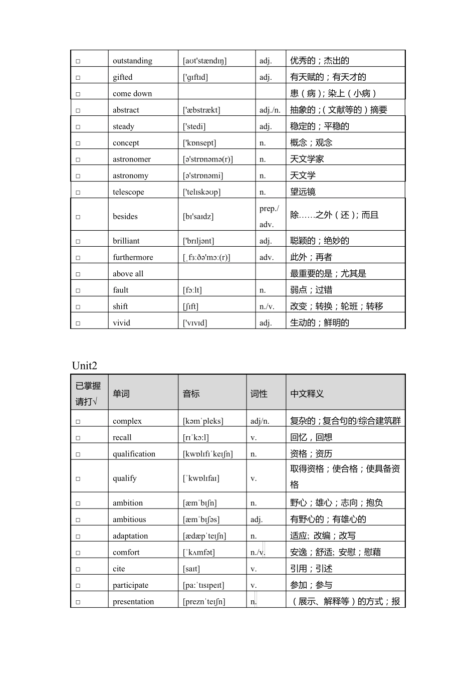2019新人教版高中英语选择性必修二词汇表_第3页
