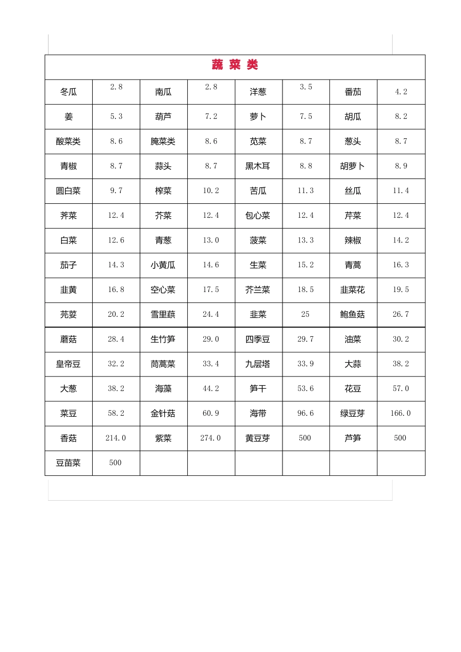 2019最新最全食物嘌呤含量一览表_第3页