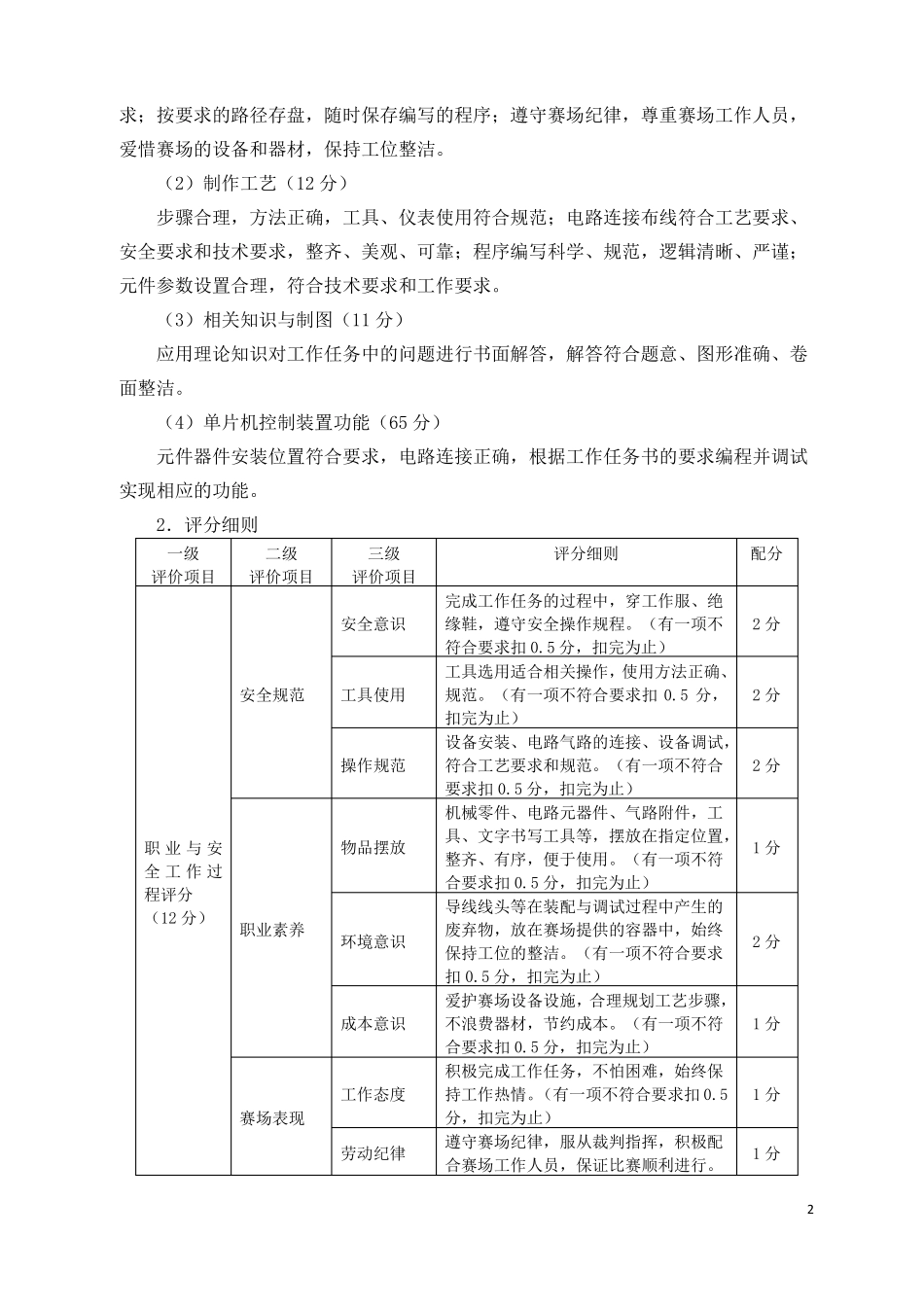 2019湖南竞赛规程_第2页