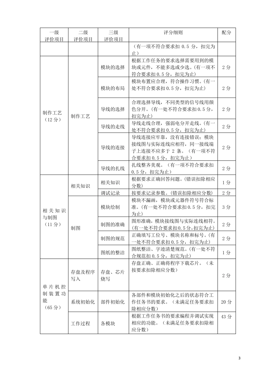 2019湖南竞赛规程_第3页