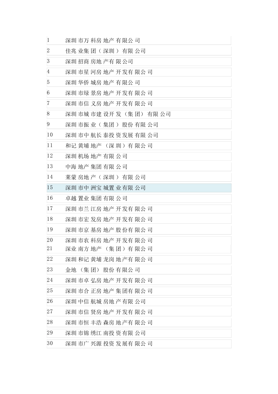 2019深圳房地产开发商_第1页