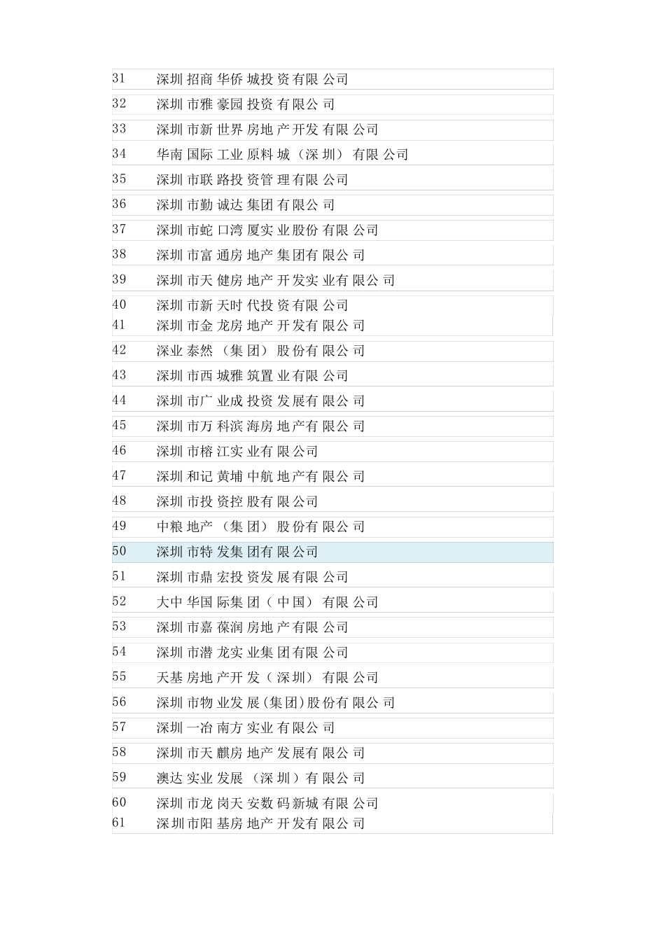 2019深圳房地产开发商_第2页