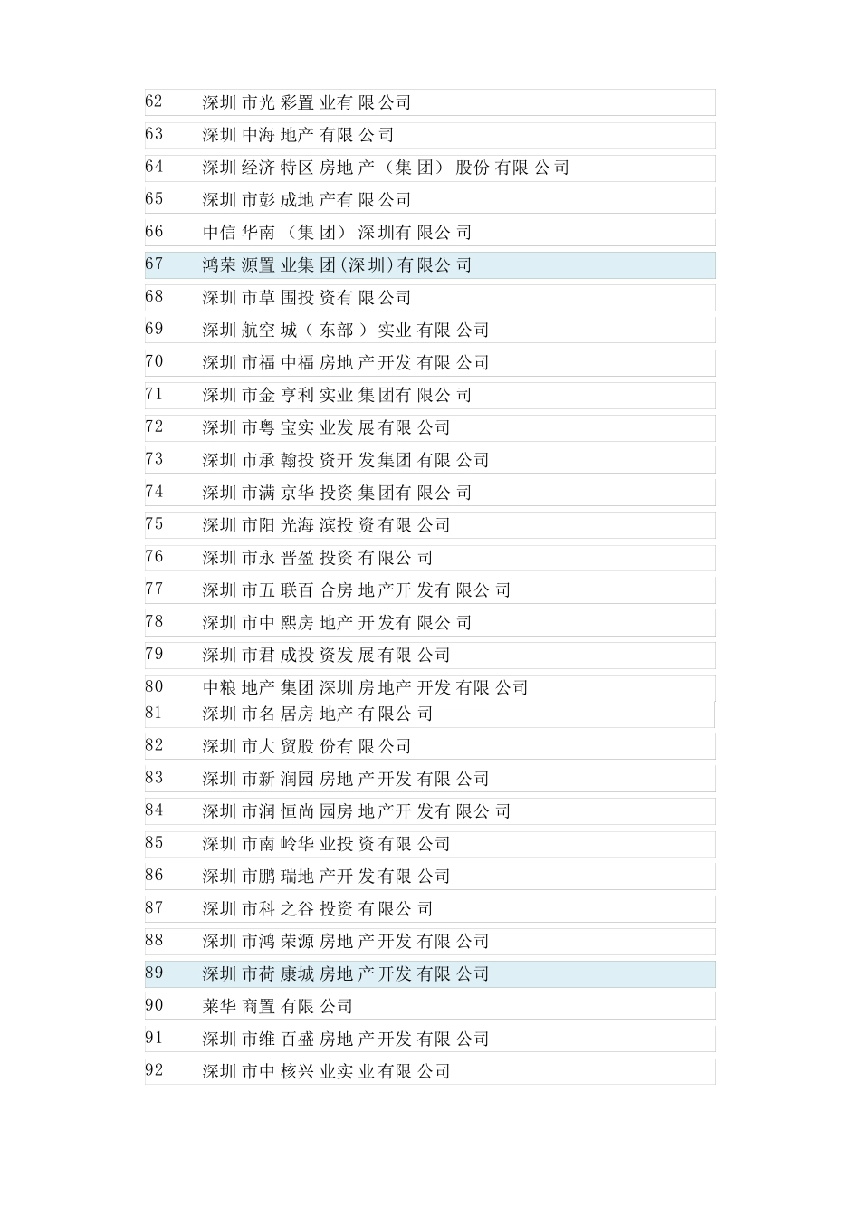 2019深圳房地产开发商_第3页