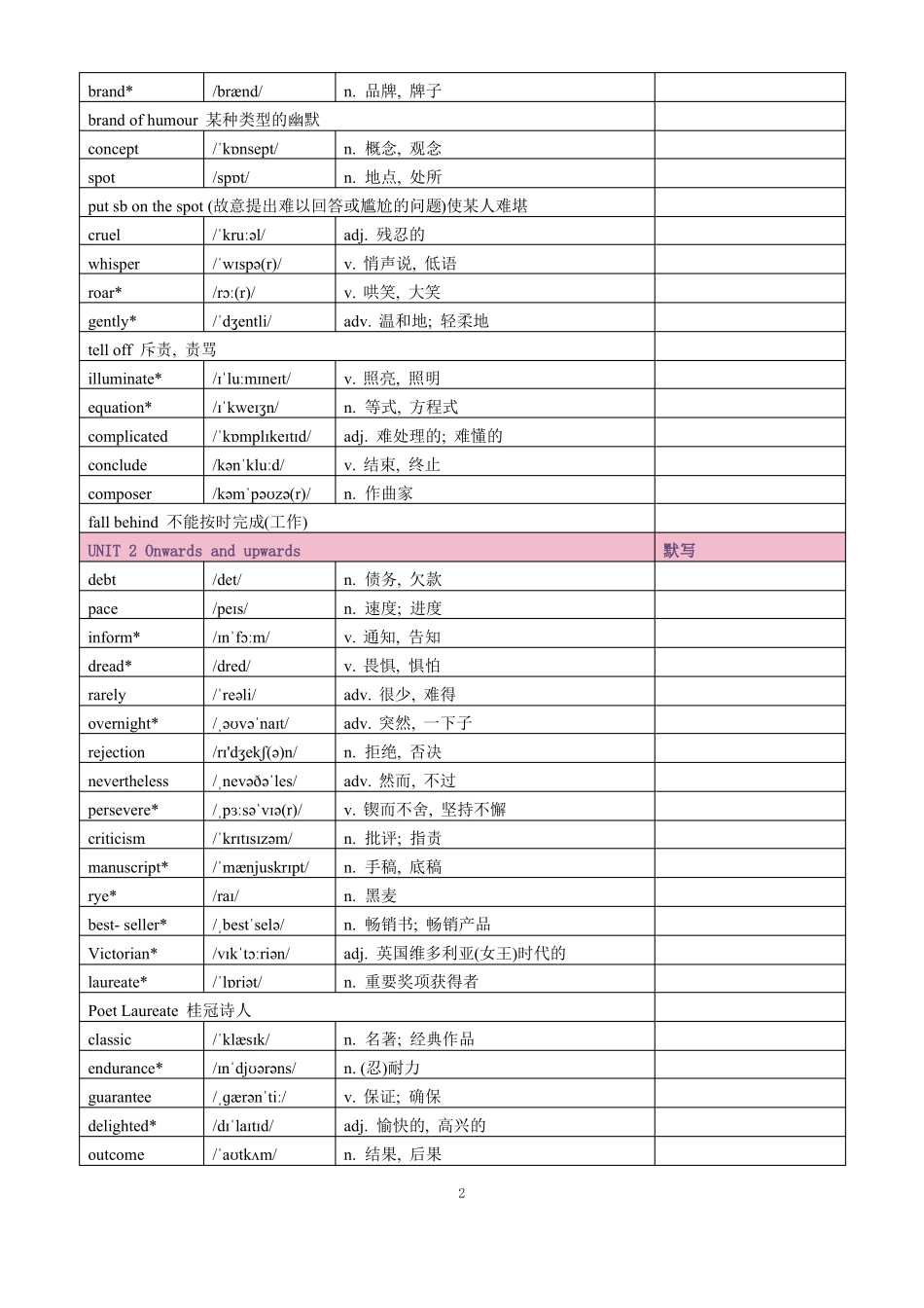 2019版外研社高中英语必选择性必修一单词表_第2页