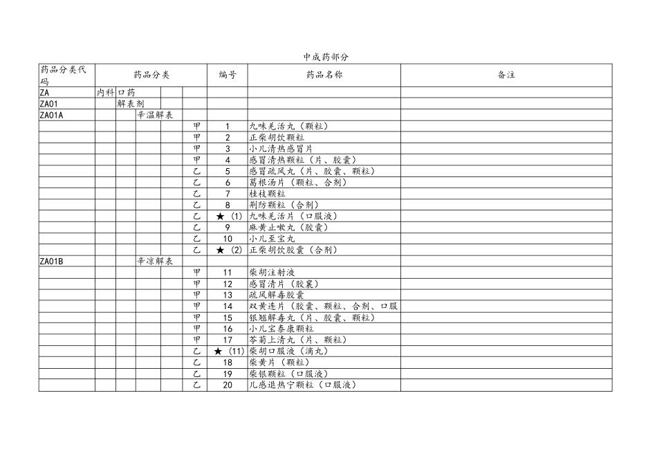 2019版医保目录中成药部分_第1页