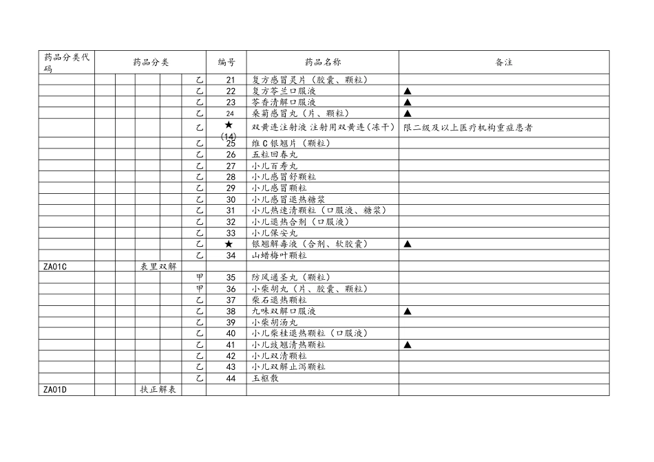 2019版医保目录中成药部分_第2页