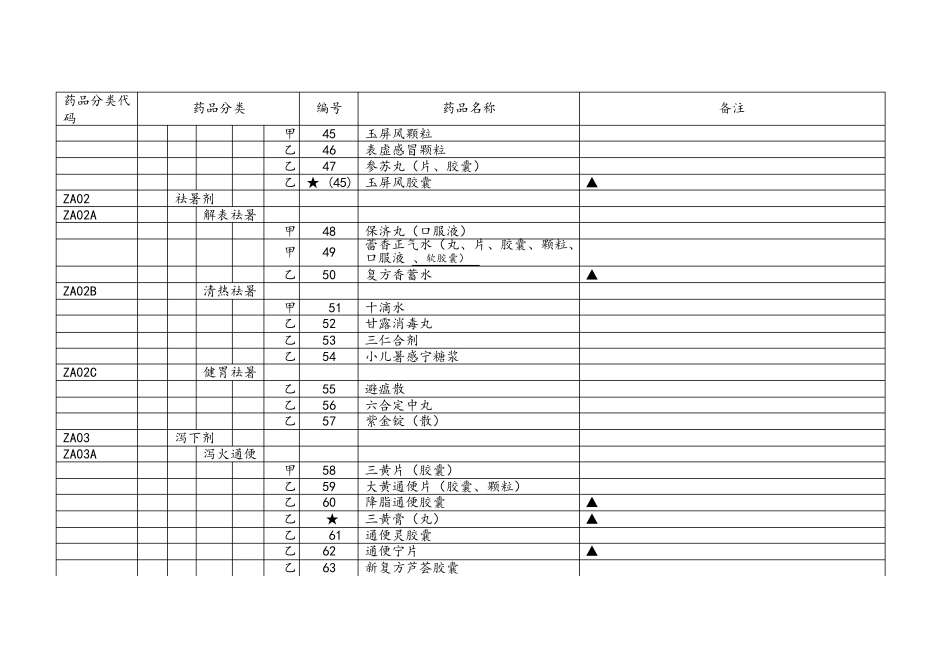 2019版医保目录中成药部分_第3页