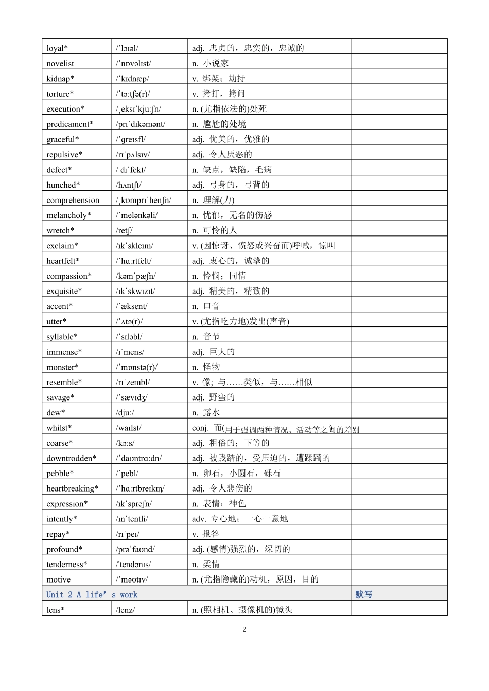 2019版外研社高中英语必选择性必修三单词表_第2页