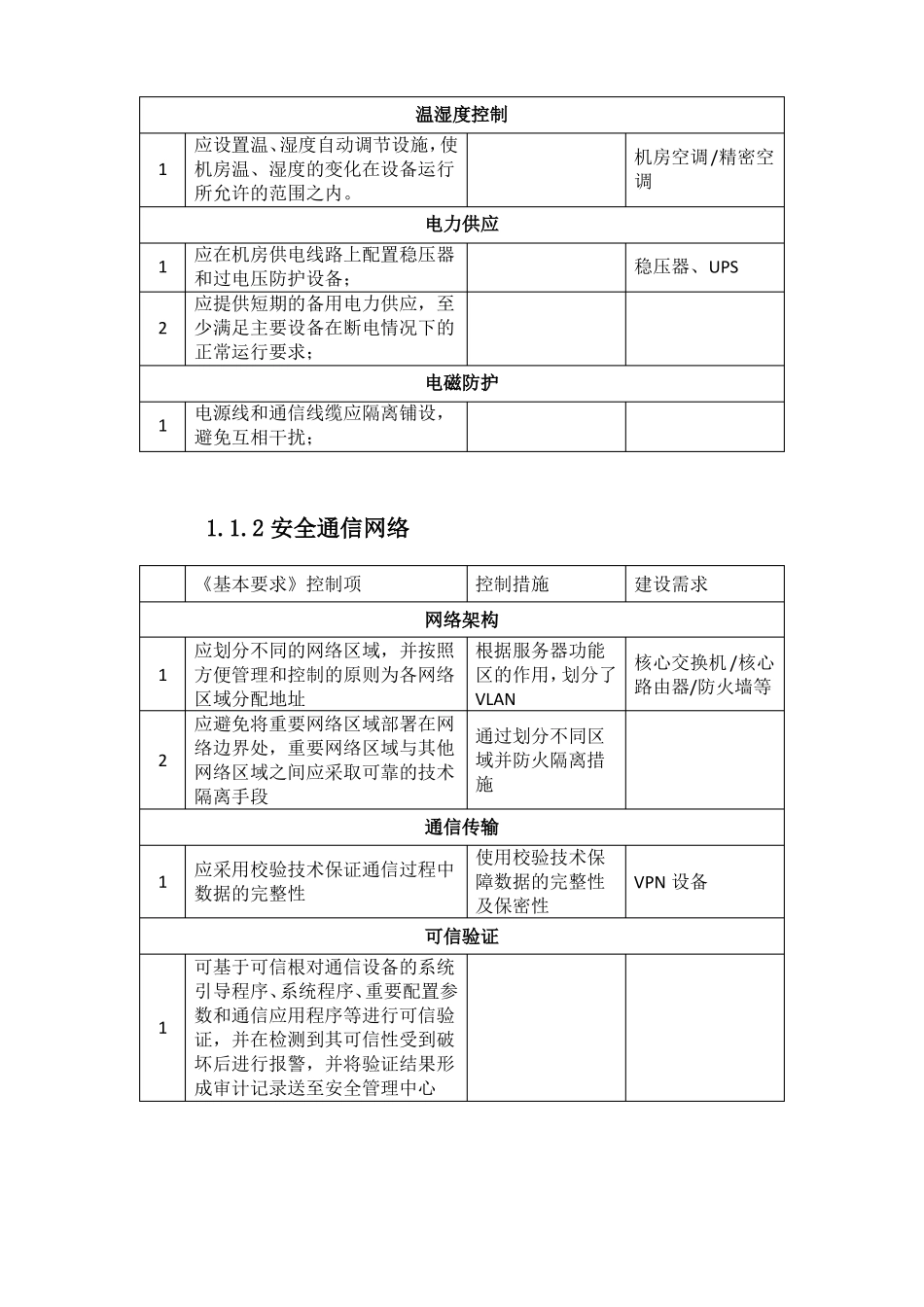 2019版新标准网络安全第二级等保基本要求_第3页