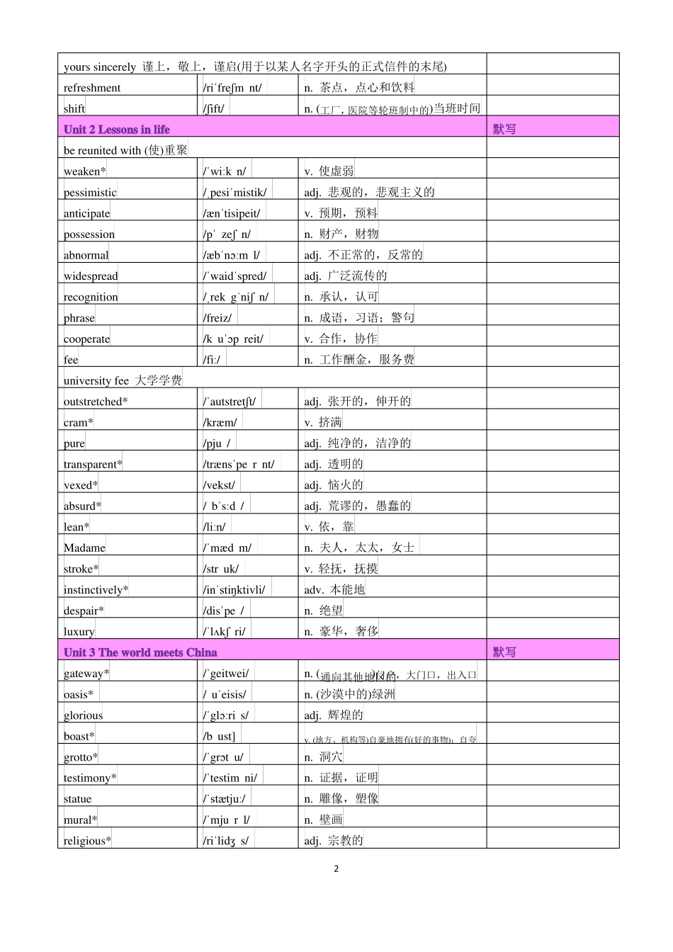 2019版外研社高中英语必选择性必修四单词表_第2页