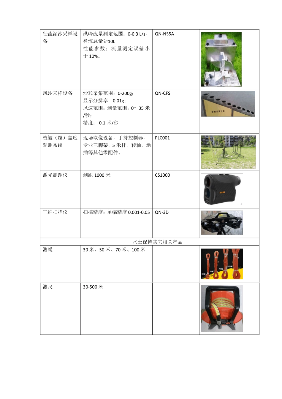 2019生产建设项目水土保持监测设备清单_第3页