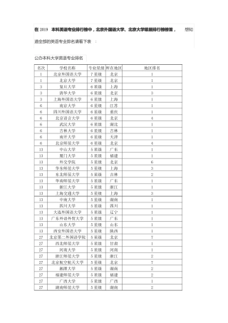 2019英语专业全国大学排名