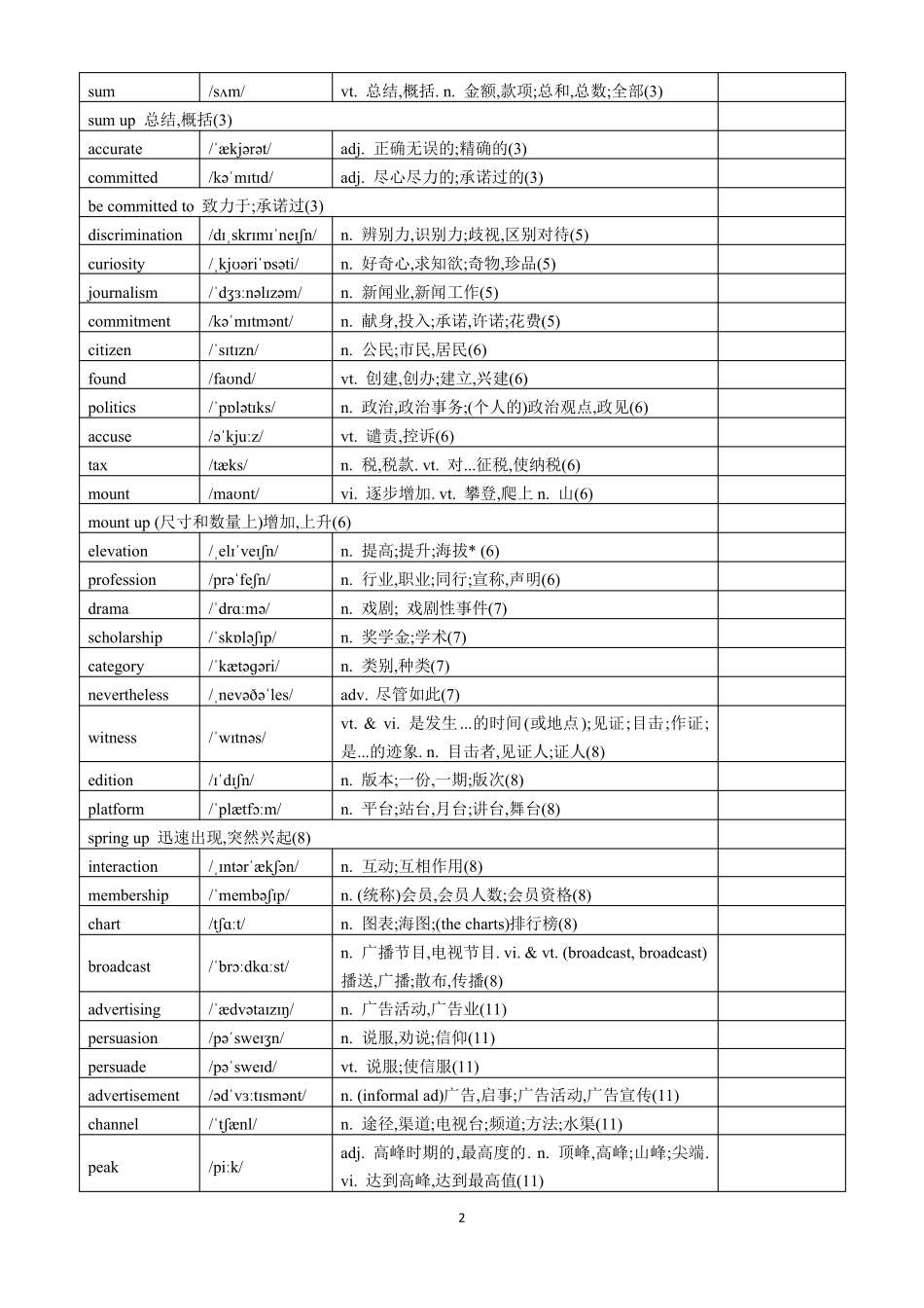 2019译林版高中英语选择性必修二单词表_第2页