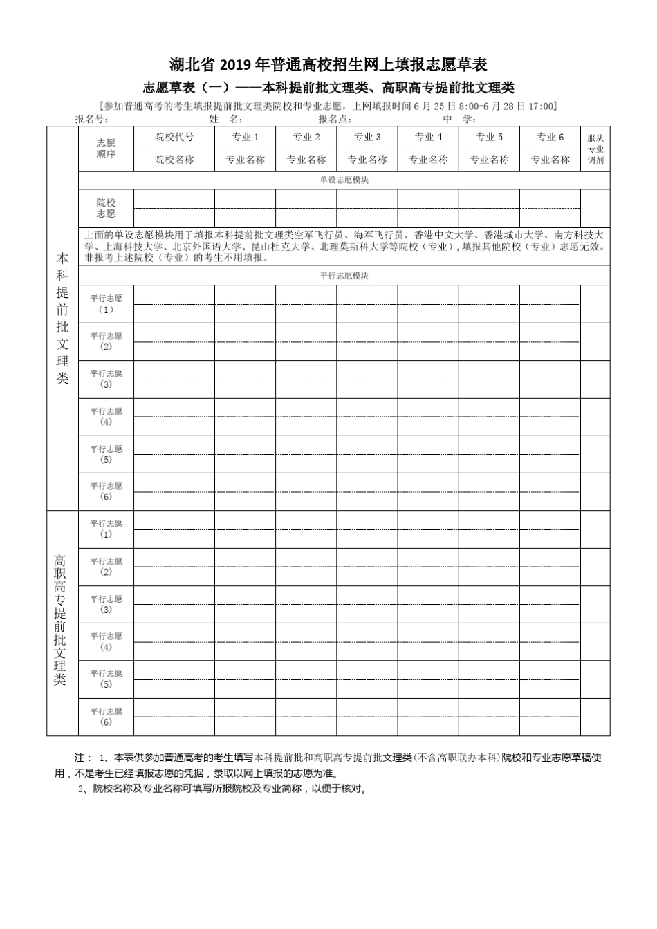 2019高考志愿填报草表_第1页
