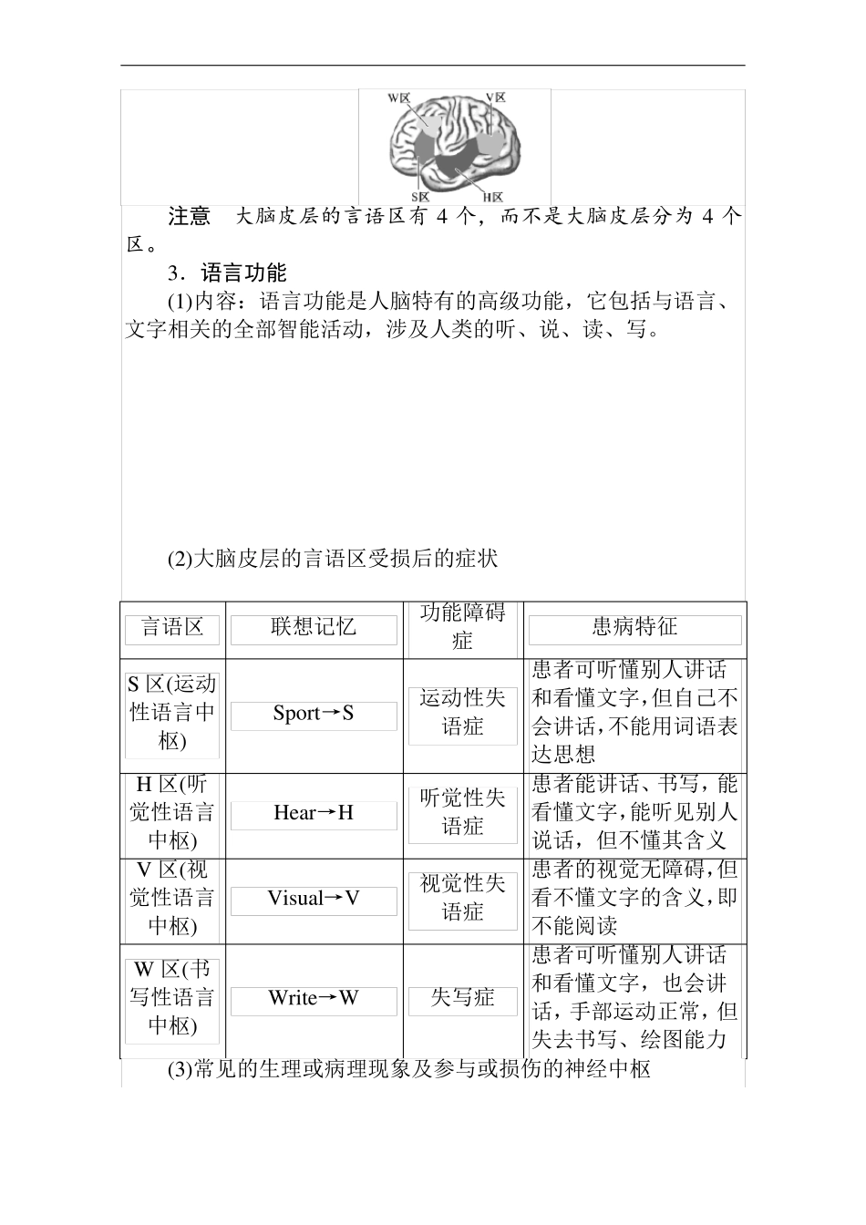 2020-2021学年生物必修1学案：5人脑的高级功能_第3页
