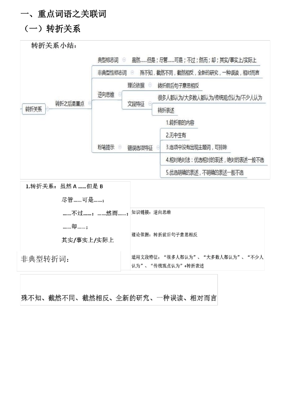 2020-公考行测-思维导图打印版_第2页