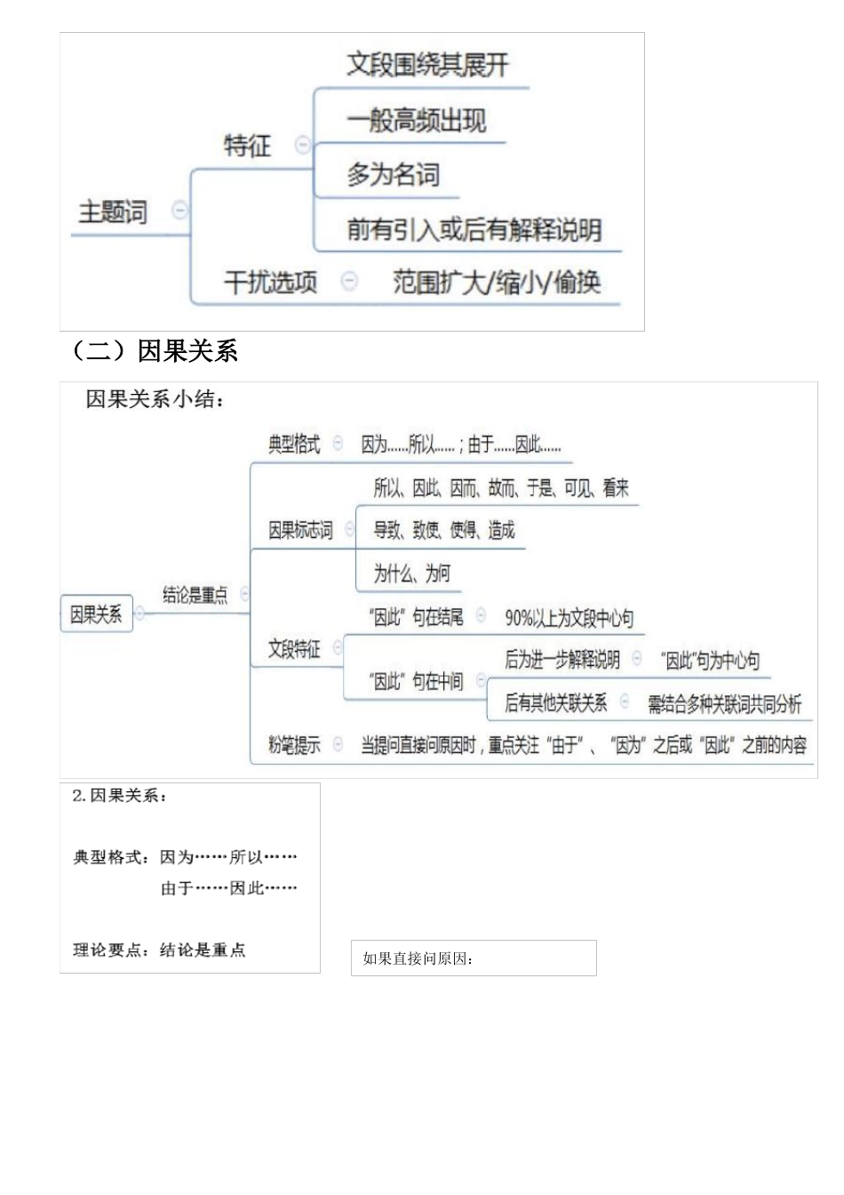 2020-公考行测-思维导图打印版_第3页