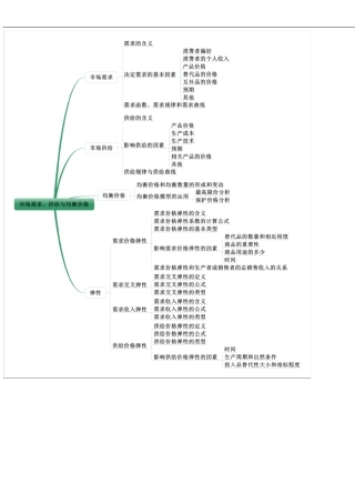 2020-经济基础知识思维导图-2