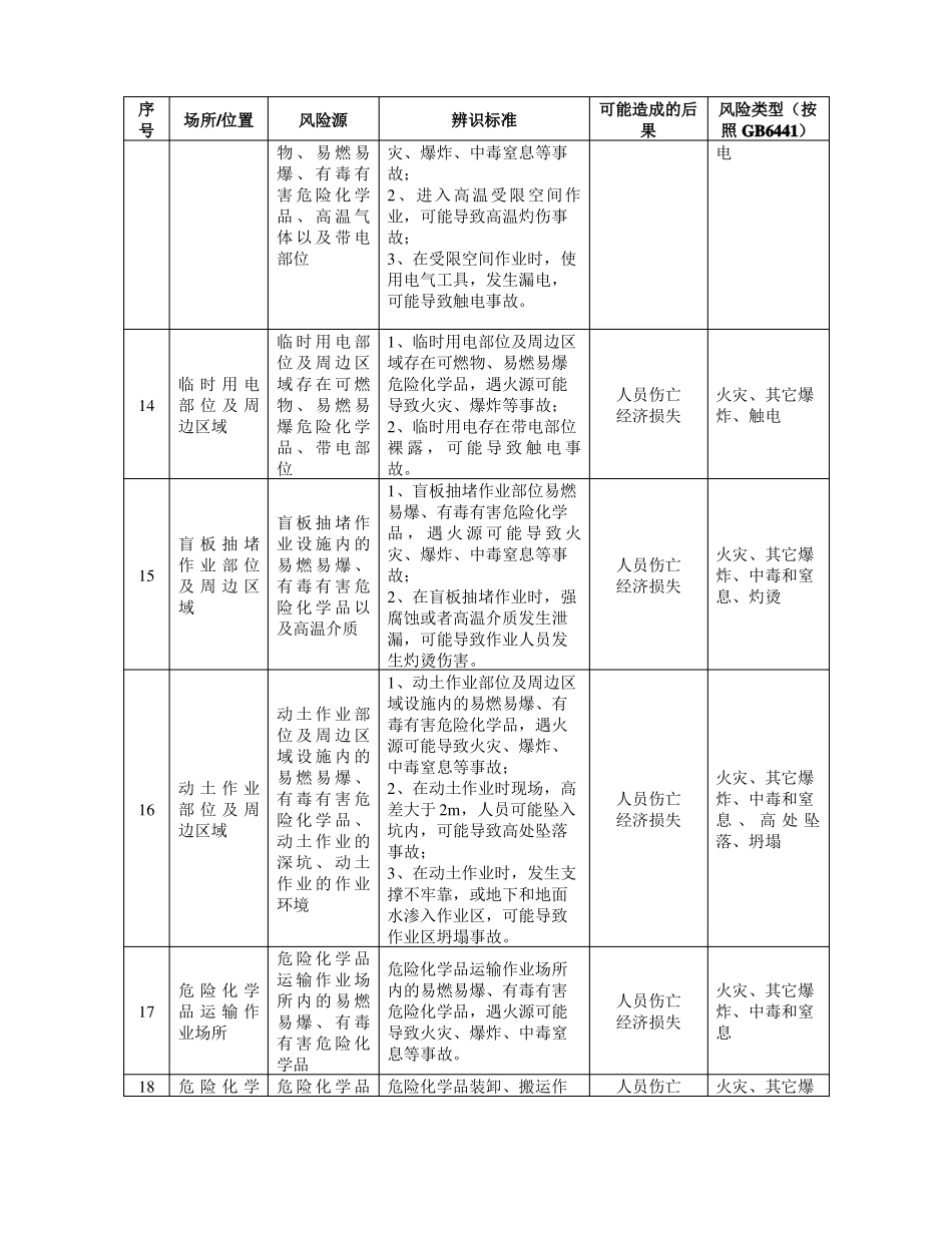 20200310危险化学品单位安全风险辨识清单_第3页