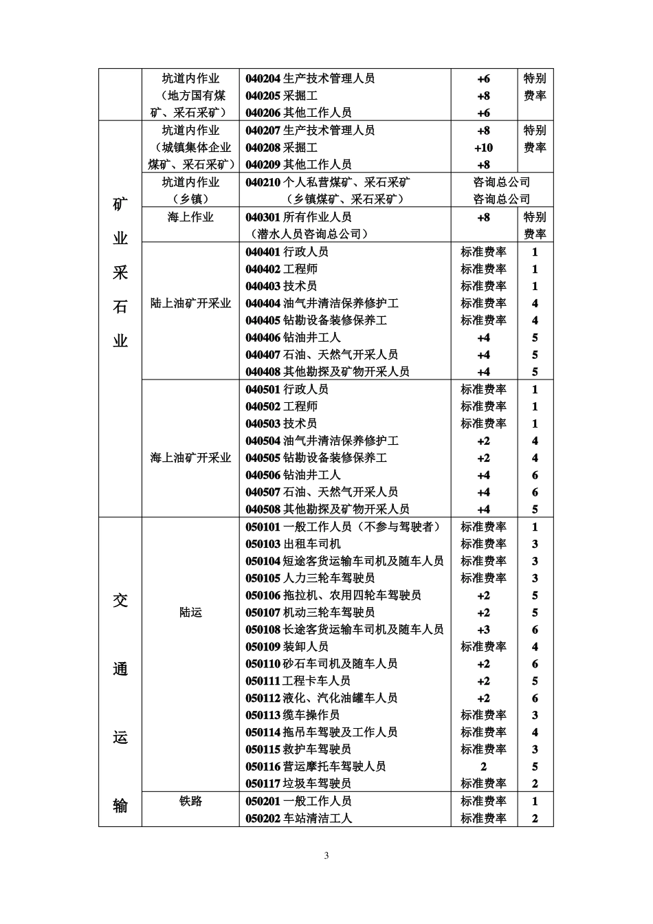 2020中国人寿职业分类表_第3页