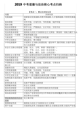 2020中考道德与法治核心考点归纳
