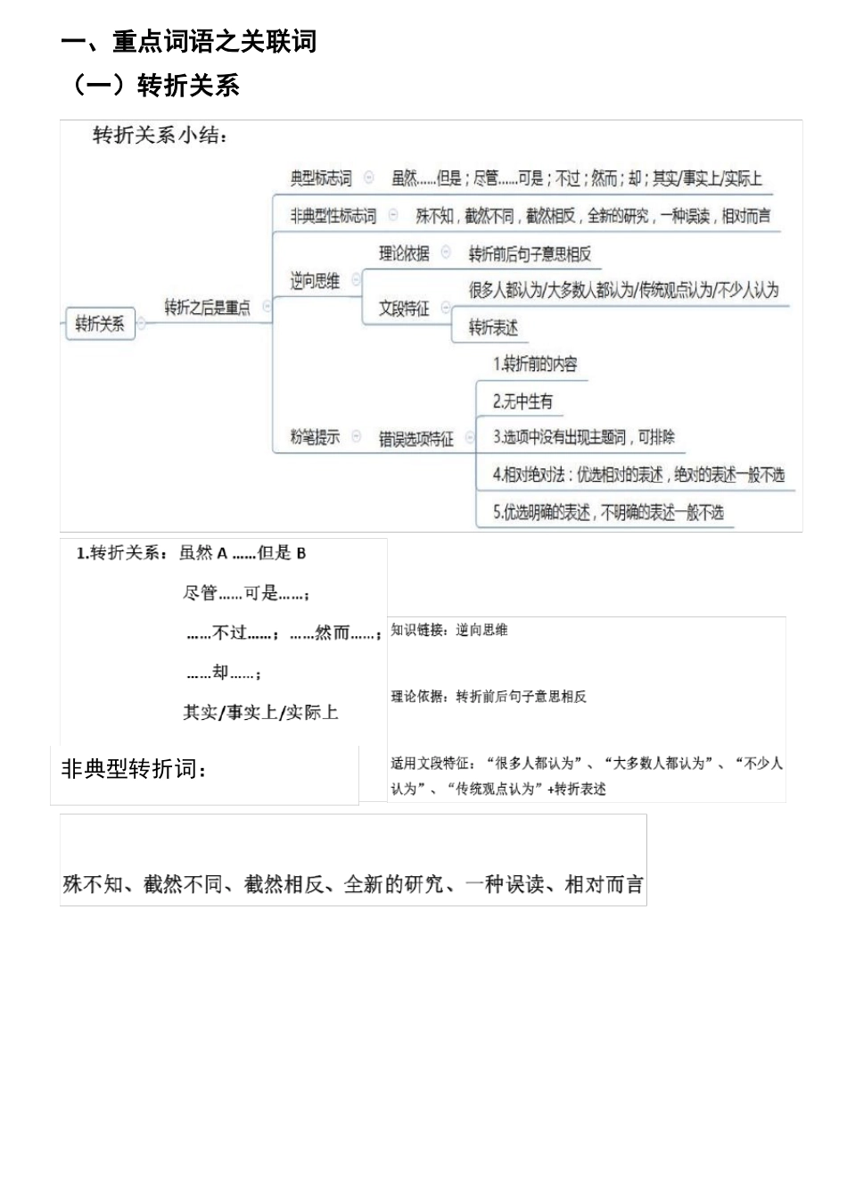 2020公考行测思维导图打印版_第2页