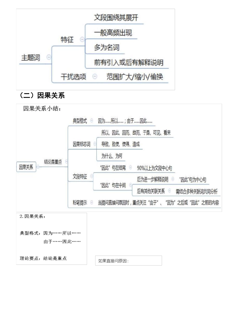 2020公考行测思维导图打印版_第3页