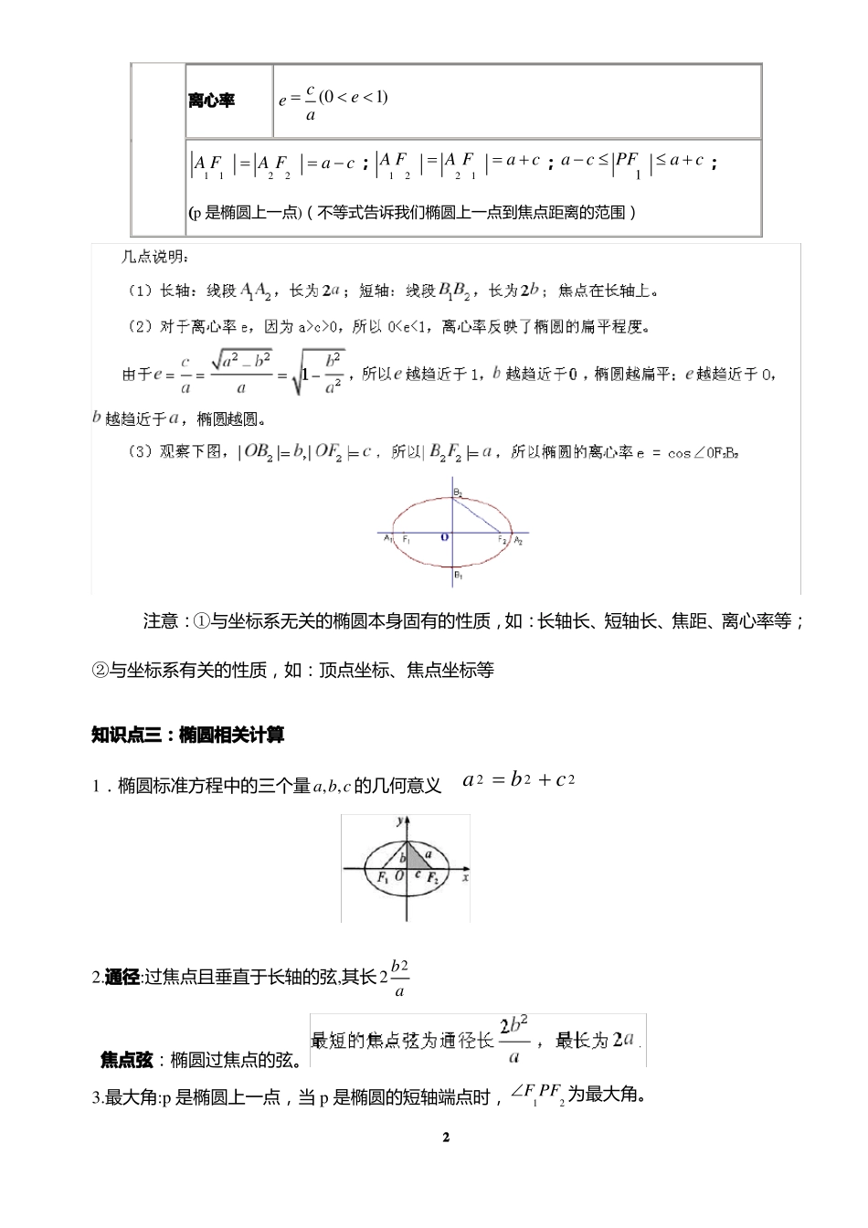 2020届全国高考数学椭圆知识点总结_第2页