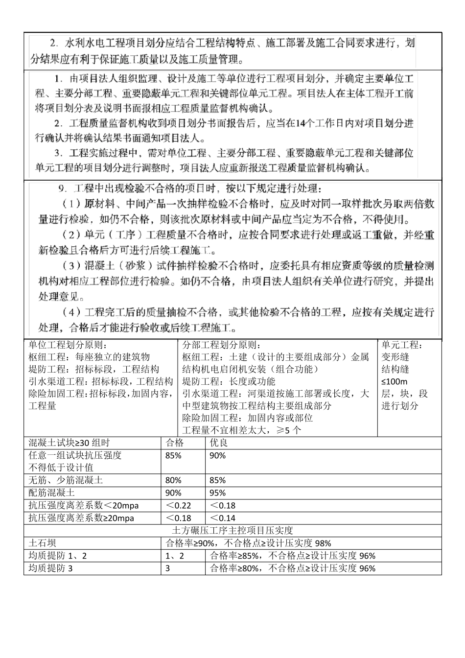 2020年一建水利实务背会必得85分-直接背_第1页